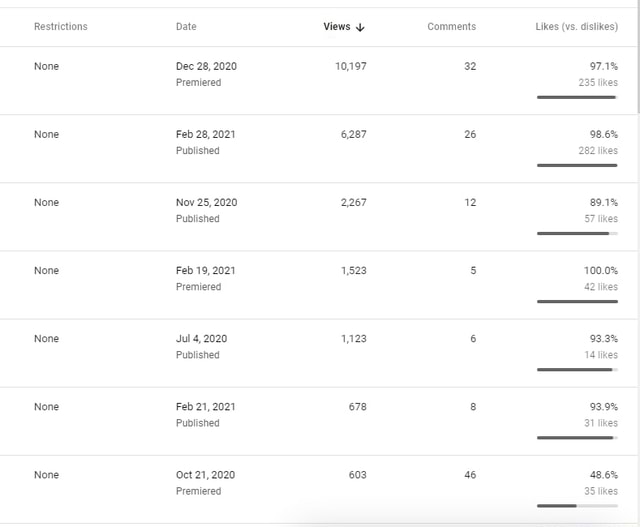Restrictions None None None None None None None Date Dec 28, 2020