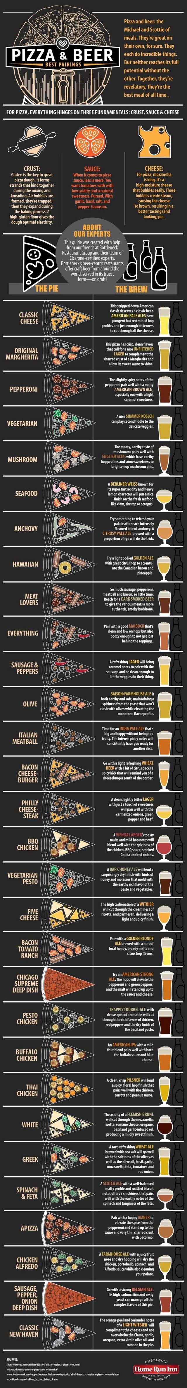 PIZZA BEST PAIRINGS Nil Pizza and beer: the Michael and Scottie of meals. They're great on their ...