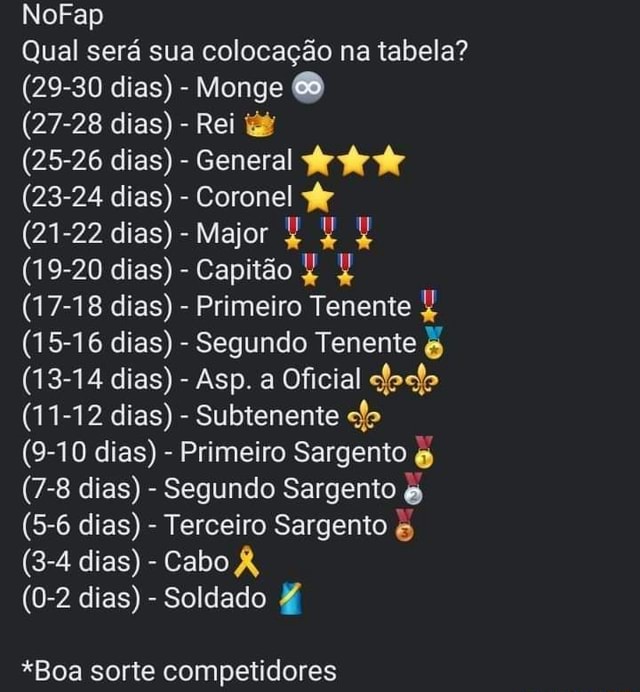 NoFap Qual será sua colocação na tabela? (29-30 dias) - Monge (27-28 ...