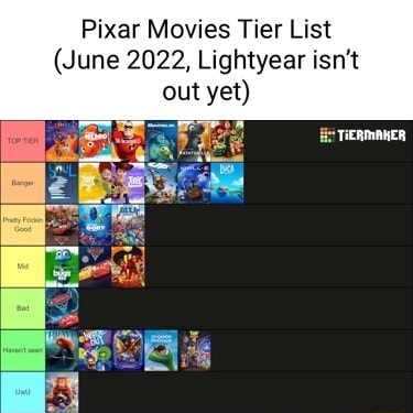 Pixar Movies Tier List (June 2022, Lightyear isn't out yet) THERMAKER ...
