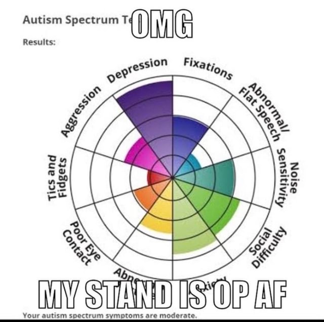 spectrum test autism