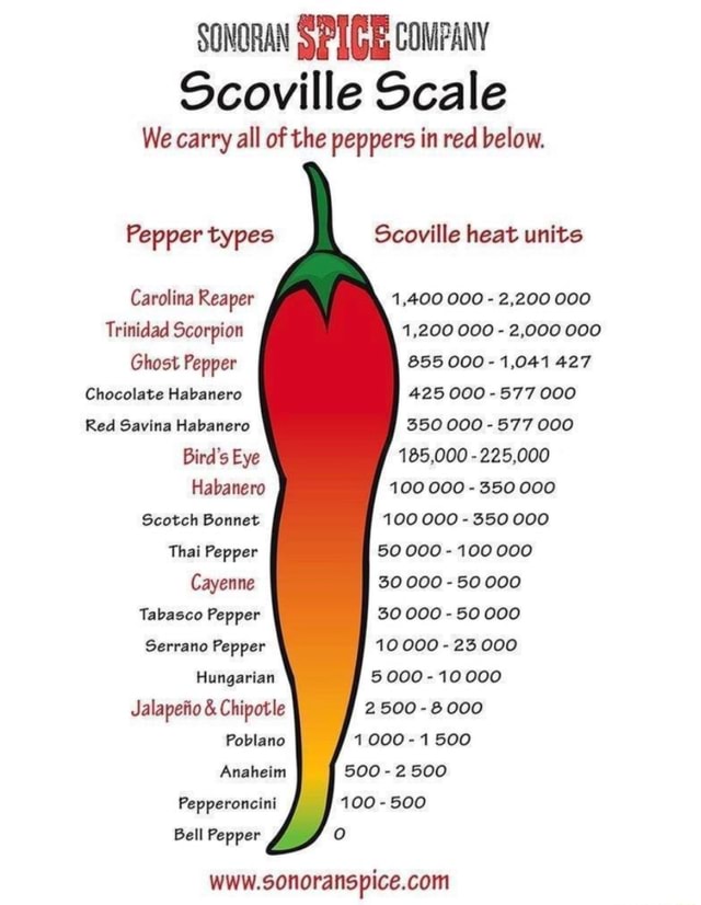 SONORAN SPIGE comPANy Scoville Scale We carry all of the peppers in red ...