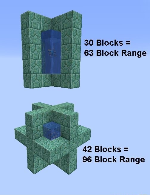 30 Blocks 63 Block Range 42 Blocks = 96 Block Range - iFunny