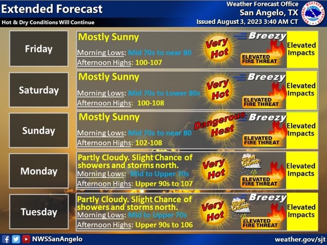The Breezy Breezy Breezy Breezy Extended Forecast Friday Hot & Dry ...