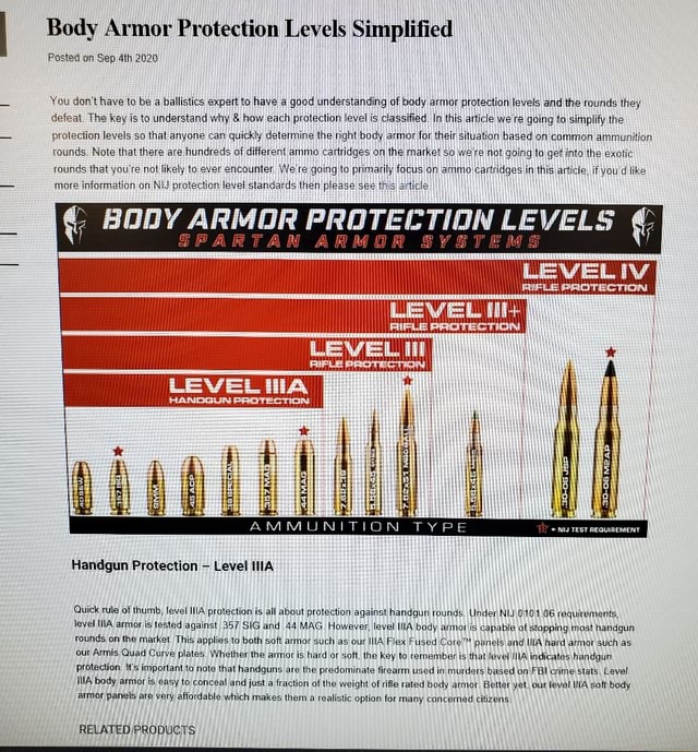 Body Armor Protection Levels Simplified Posted on Sep 2020 You don't