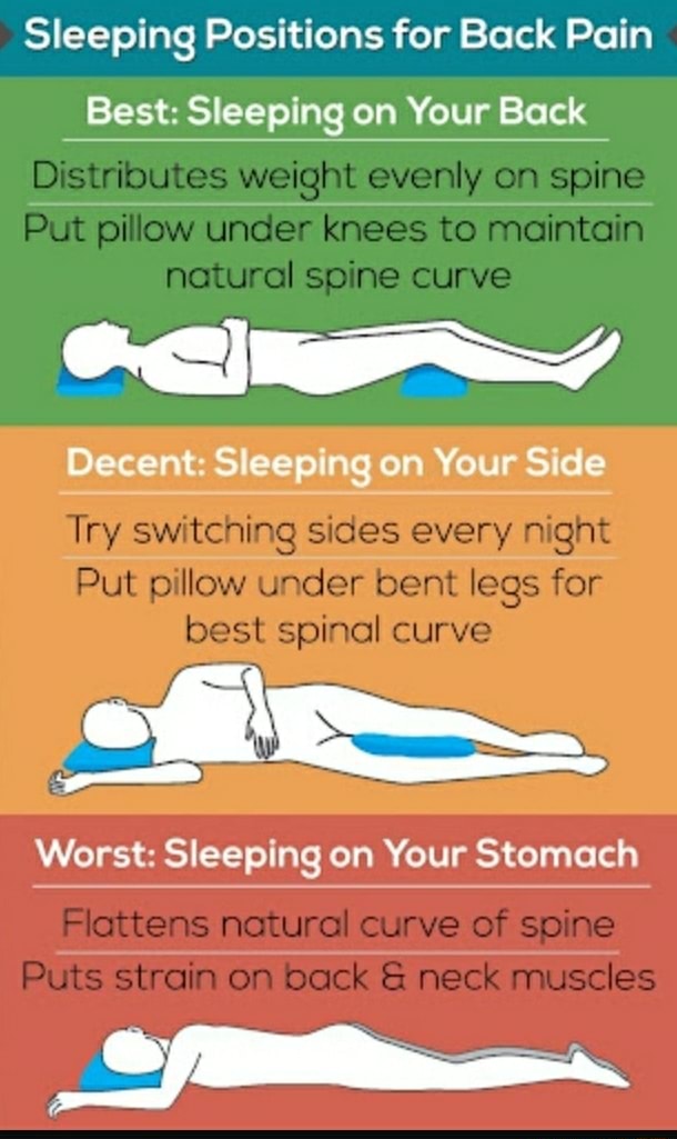 Sleeping Positions for Back Pain Best Sleeping on Your Back O