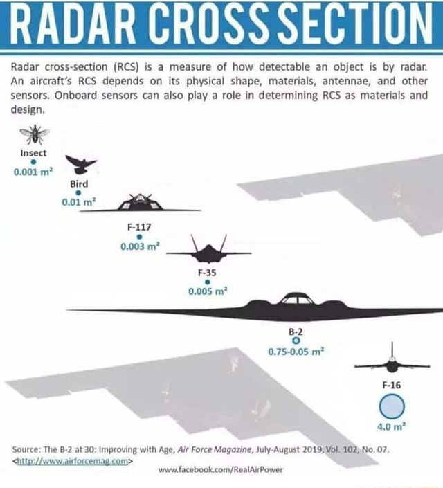 RADAR CROSS SECTION Radar cross-section (RES) is a measure of how ...