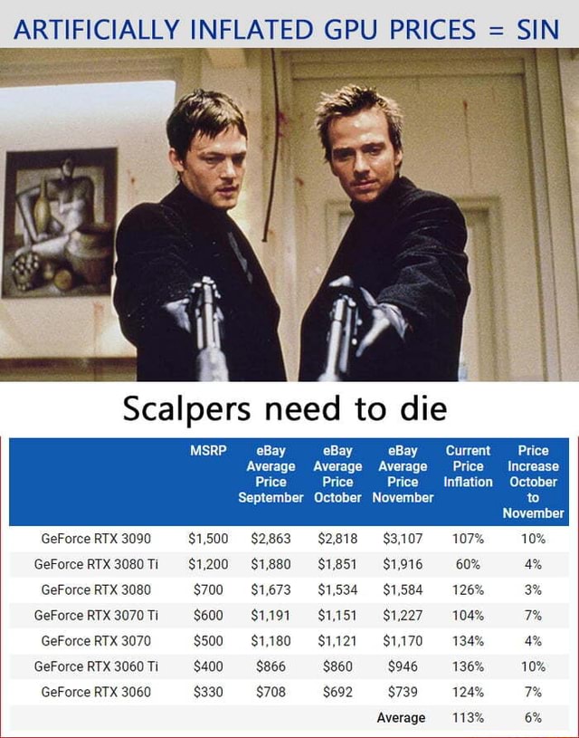 Gpu Inflation ARTIFICIALLY INFLATED GPU PRICES = SIN Scalpers need to die MSRP eBay ...