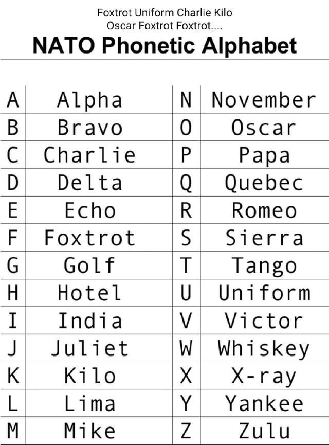 Foxtrot Uniform Charlie Kilo Oscar Foxtrot Foxtrot... NATO Phonetic ...