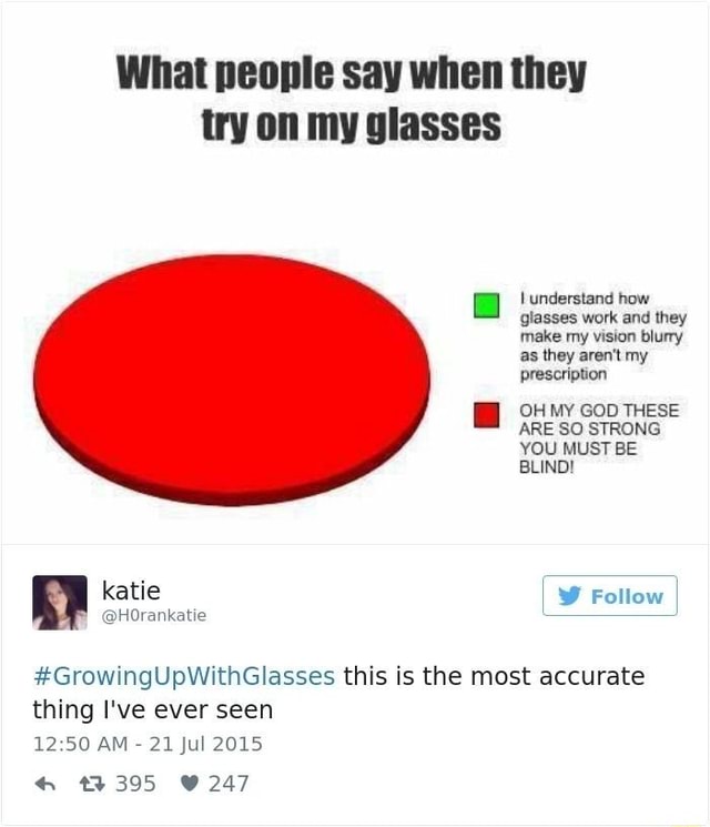 What people say when they try on my glasses understand how glasses work