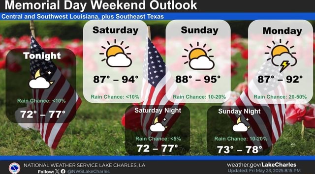 Memorial Day Weekend Outlook Central and Southwest Louisiana, plus ...