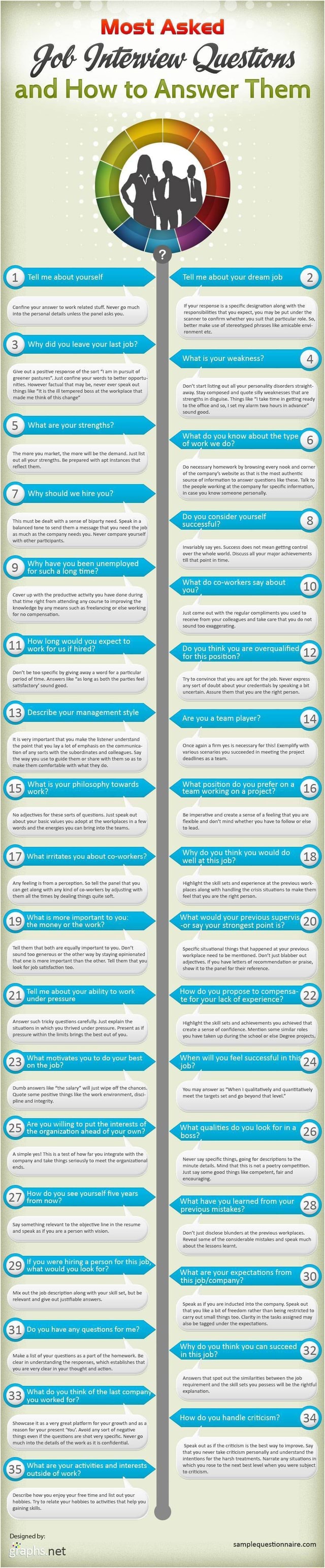 Infograph Collection Get The Job Most Asked Gob Iilowiew Questions 