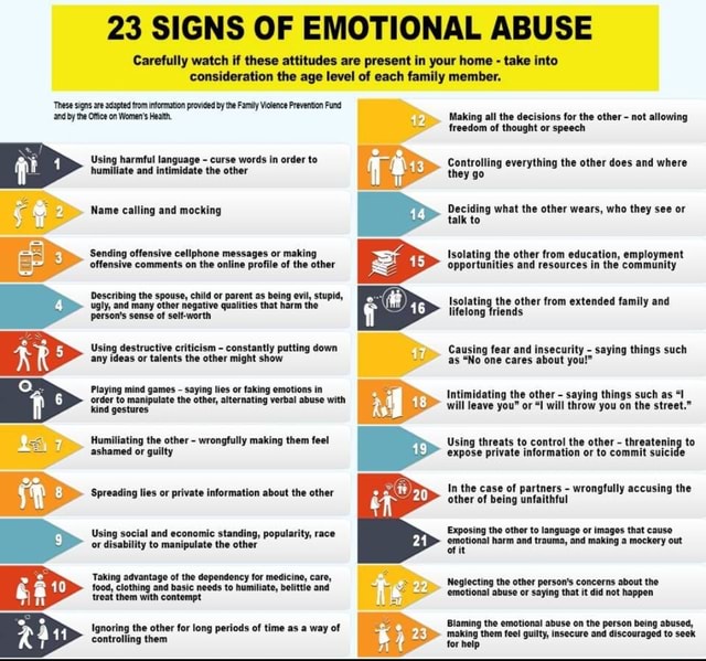 Signs Of Emotional Abuse At Work