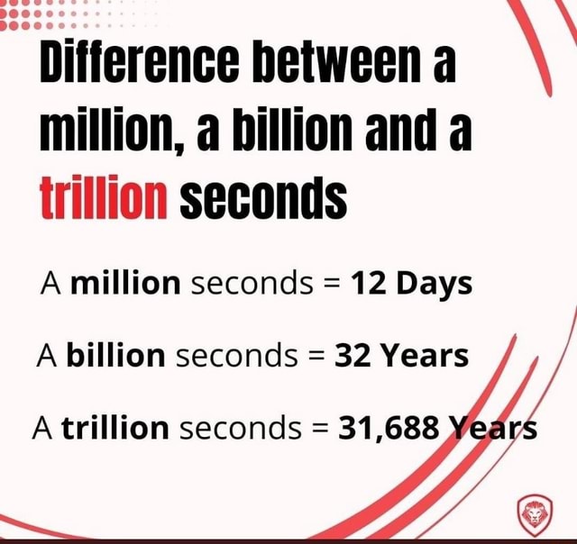 Difference Between A Million A Billion And A Trillion Seconds A 