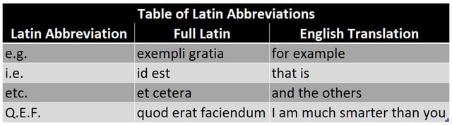 Table Of Latin Abbreviations Latin Abbreviation Full Latin English ...