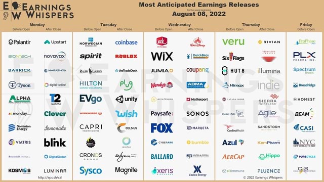 E ARNINGS Most Anticipated Earnings Releases for the week beginning ...