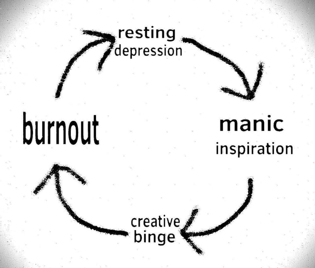 Resting burnout manic inspiration creative binge - iFunny