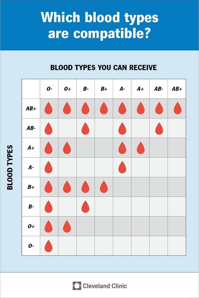 abo-and-rh-blood-grouping