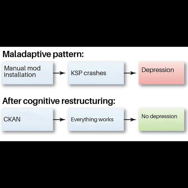 Maladaptive pattern Manual mod installation kSP crashes Depression
