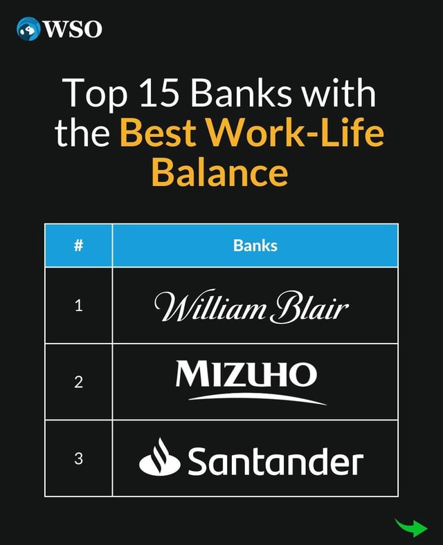 Curious about work-life balance? Here are the top 15 banks 😎 Any ...