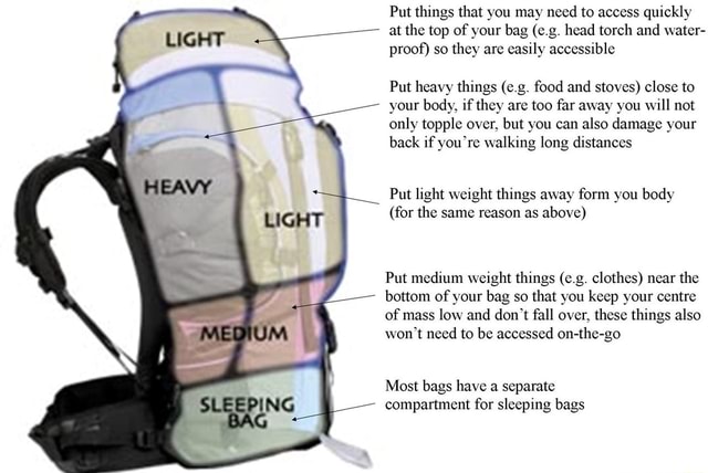 Put things that you may need to access quickly at the top of your bag ...