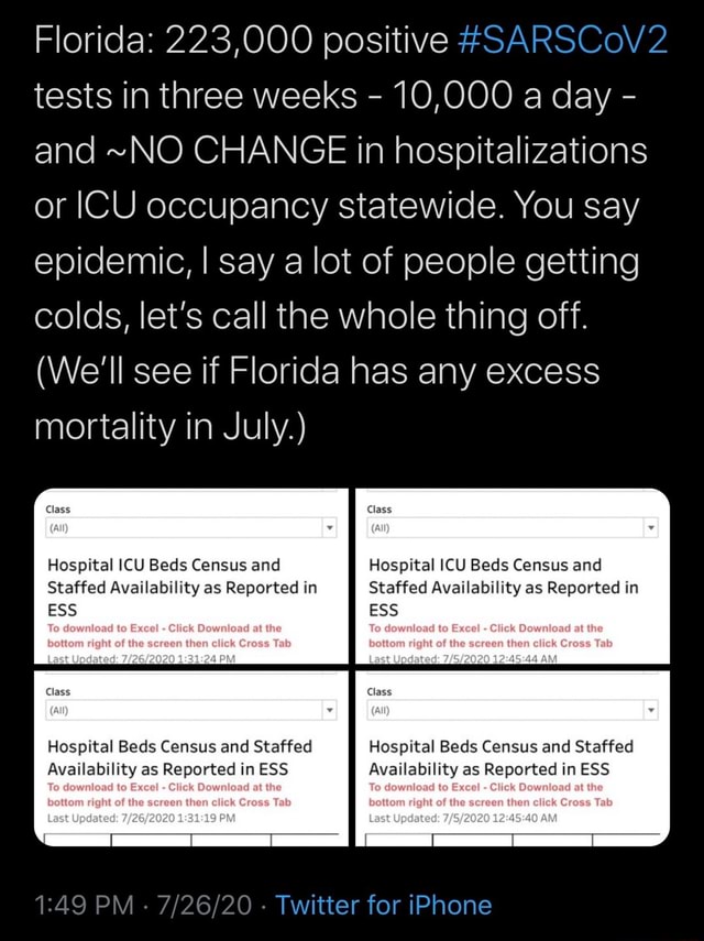 Florida 223,000 positive SARSCoV2 tests in three weeks 10,000 a day