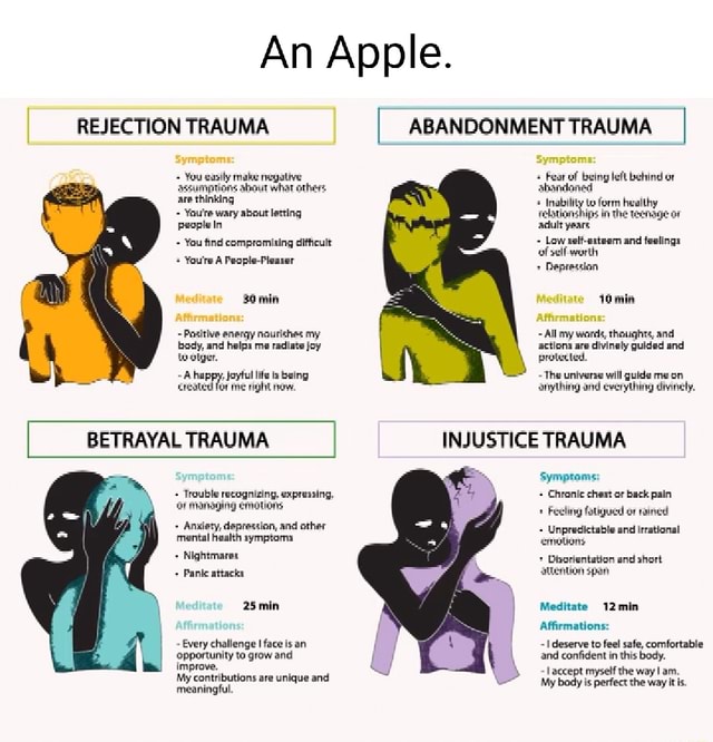 An Apple. REJECTION TRAUMA I ABANDONMENT TRAUMA I Symptom: You easily ...