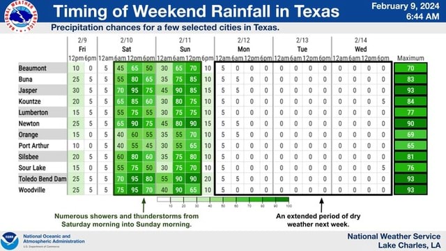 Timing of Weekend Rainfall in Texas Precipitation chances for a few ...