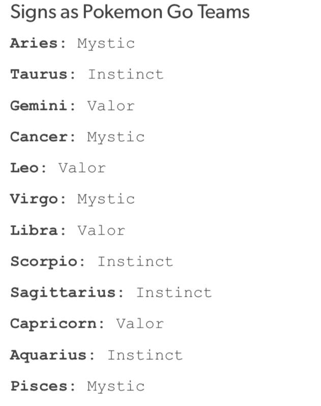 Signs As Pokemon Go Teams Aries Mystic Taurus Instinct Gemini Valor Cancer Mystic Leo Valor Virgo Mystic Libra Valor Scorpio Instinct Sagittarius Instinct Capricorn Valor Aquarius Instinct Pisces Mystic