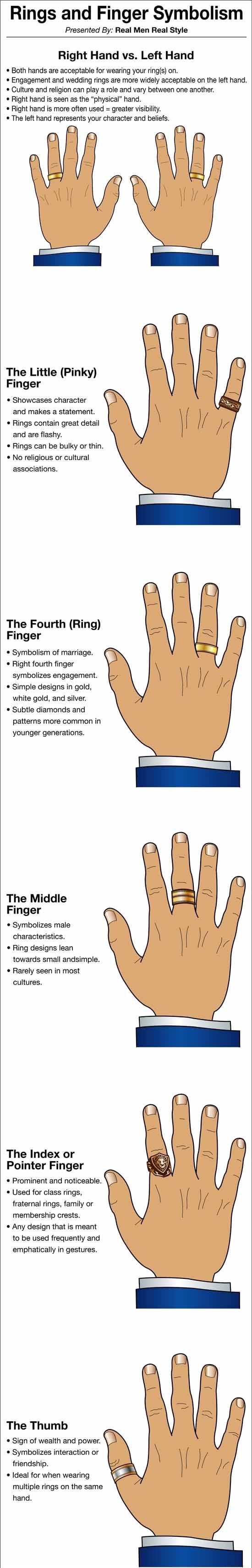 Rings and Finger Symbolism Presented By Real Men Real Style Right Hand