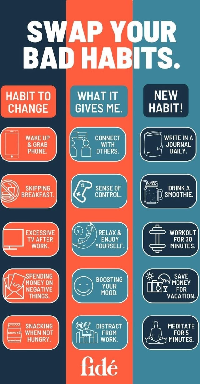 SWAP YOUR BAD HABITS. HABIT TO WHAT IT NEW CHANGE GIVES ME. HABIT ...