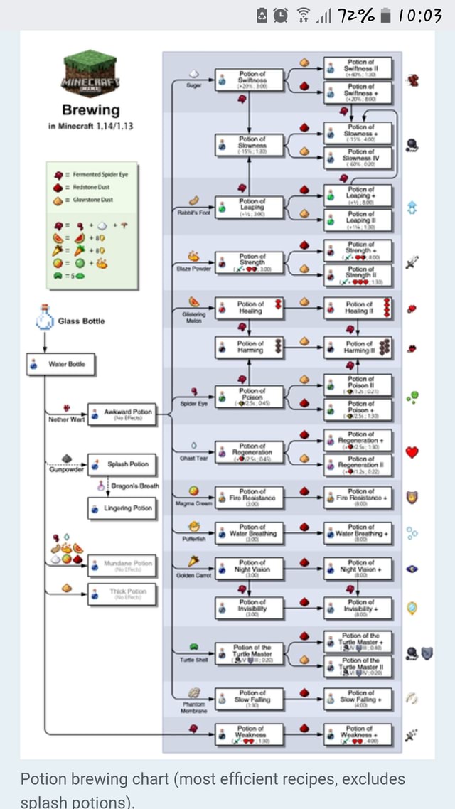 B Ul 72 Brewing In Minecraft Glass Bottle Of Wetrer Wart I Tow Poton Poton Of 800 Potion Of The Ay Potion Of The Tte Master Potan Of Poton Of Stow