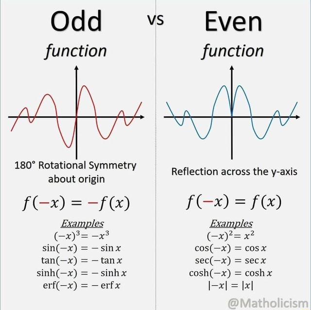 odd-function-rotational-symmetry-about-origin-f-examples-sinx