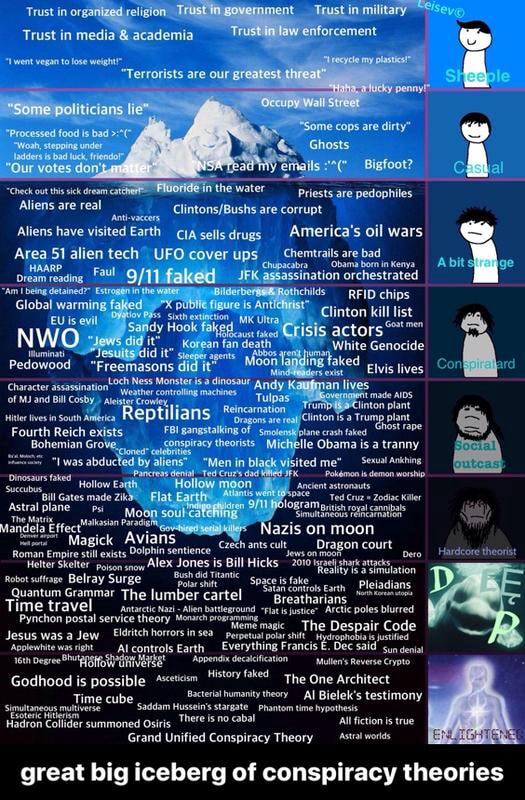 internet iceberg reddit