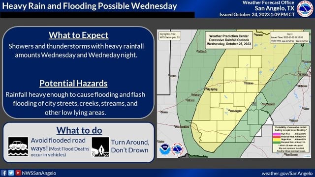 Heavy Rain and Flooding Possible Wednesday What to Expect 'Showers and ...