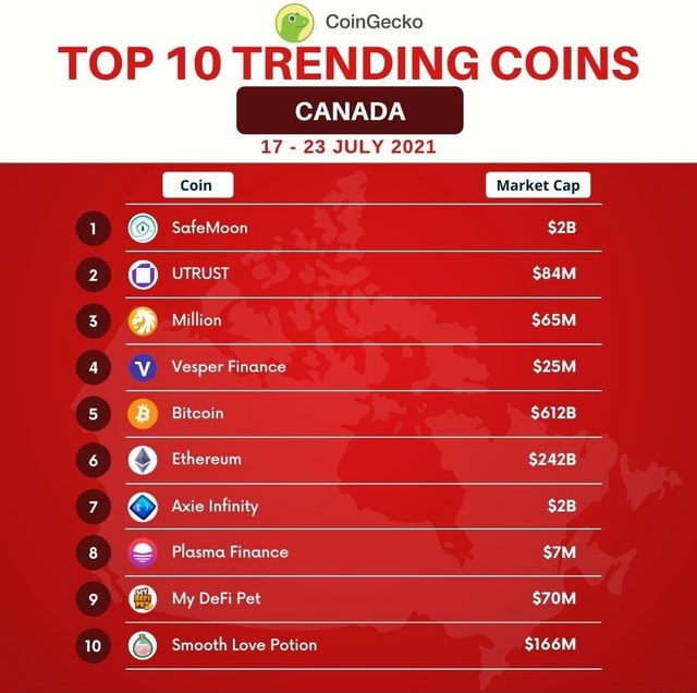 trending coins