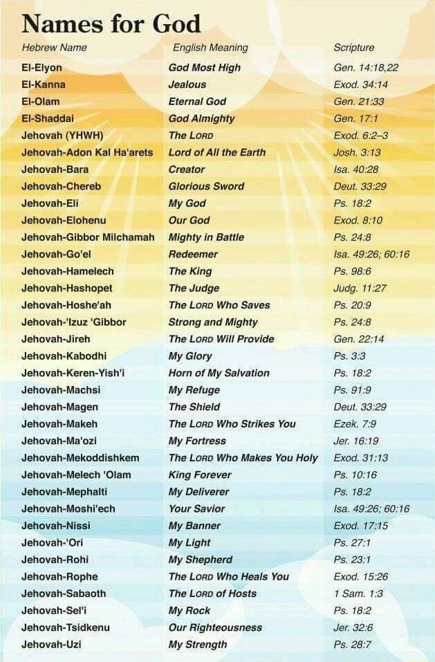 Names For God Hebrew Name EL Elyon El Kanna El Olam El Shaddal Jehovah Names For God Hebrew Name EL Elyon El Kanna El Olam El Shaddal Jehovah