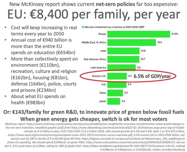 New McKinsey report shows current netzero policies far too expensive