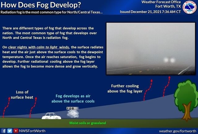 How Does Fog Develop? ort Worth, TX Radiation fogis the most common ...