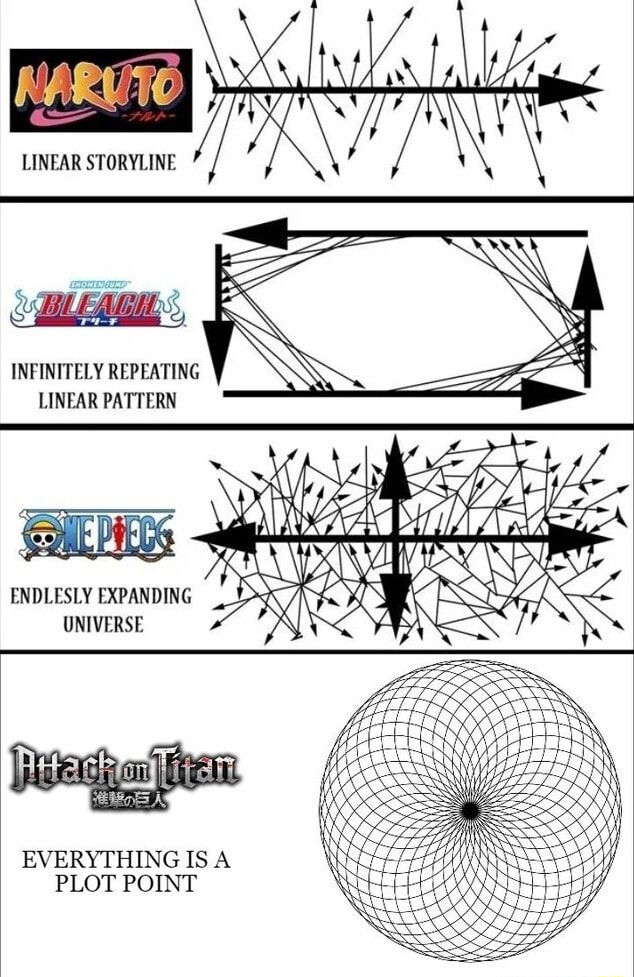 LINEAR STORYLINE INFINITELY REPEATING LINEAR PATTERN AV} Di ENDLESLY ...
