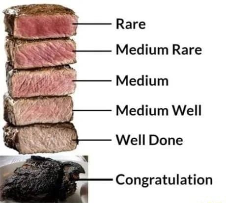 Rare Medium Rare Medium Medium Well Well Done Congratulation - iFunny