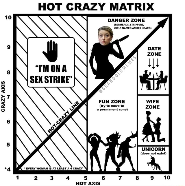 HOT CRAZY MATRIX ZONE (REDHEADS, STRIPPERS, GIRLS NAMED AMBER HEARD ...