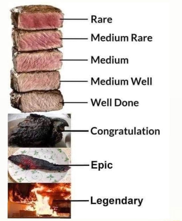 Rare Medium Rare Medium Medium Well Well Done Congratulation Epic ...