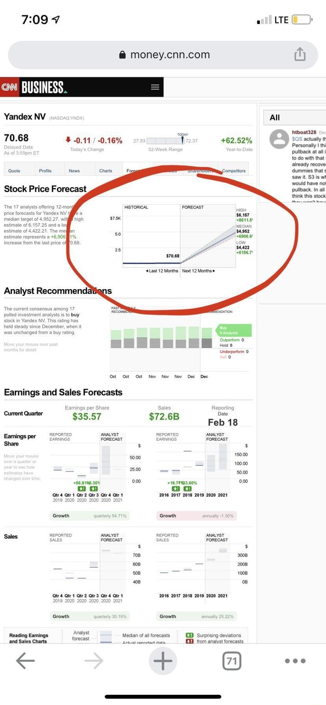 7 soll LTE th Yandex NV jussoaavno All layed Dat 'ToDAY htboat328 70.68 ...