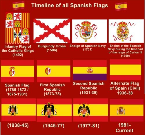 Timeline of all Spanish Flags call Burgundy Cross Ensign of Spanish ...