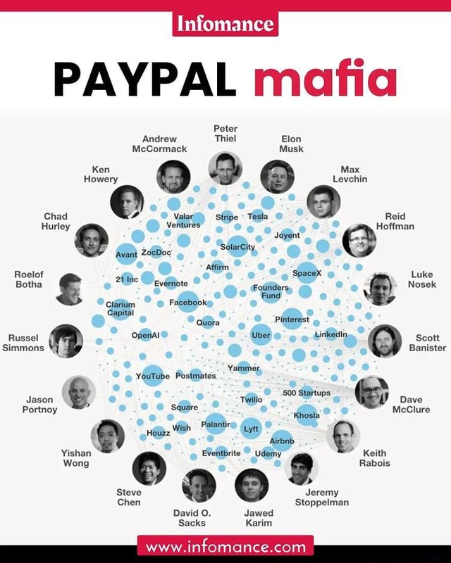 PayPal-Mafia-Mitglieder