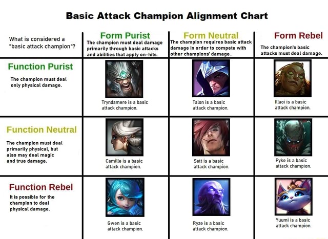 Attack Champion Alignment Chart What is considered Form Purist Form Neutral Form Rebel What is considered The champion must deal damage I The champion requires Form basic attack Neutral basic attack