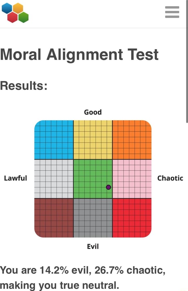 Moral Alignment Test Results Good Lawful Chaotic Evil You are 14.2 Moral Alignment Test Results Good Lawful Chaotic Evil You are 14.2