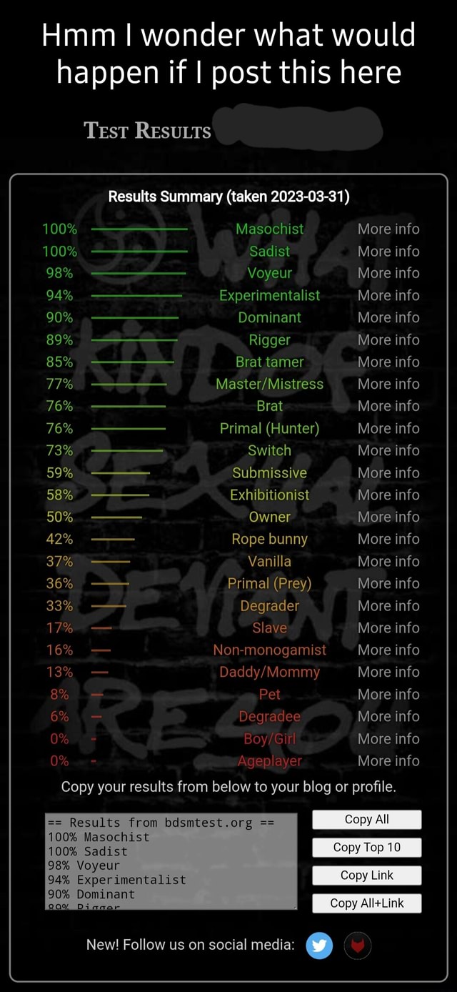 Hmm I Wonder What Would Happen If I Post This Here Test RESULTS Results ...