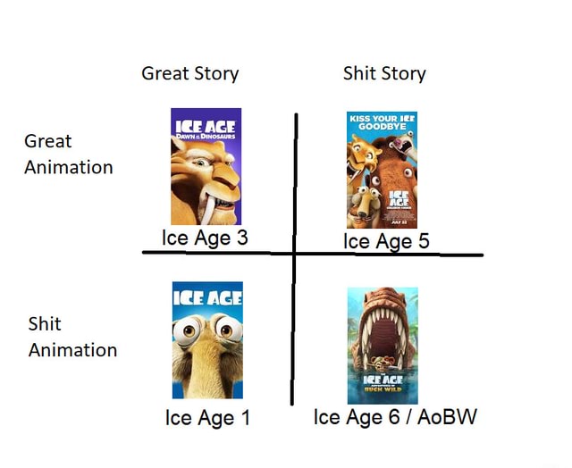 ice-age-great-story-shit-story-great-animation-ice-age-3-shit-animation-j-ice-age-1-ice-age-6